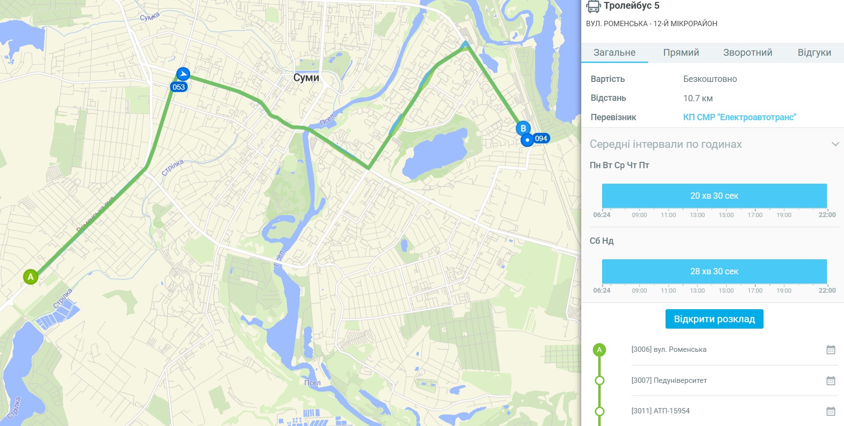 тролейбус 5 суми розклад