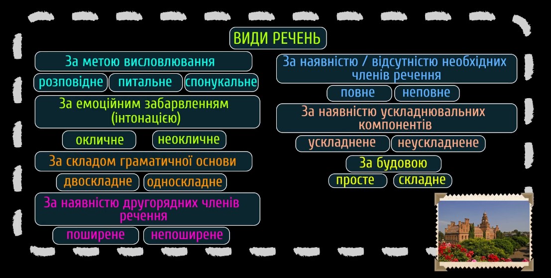 види речень