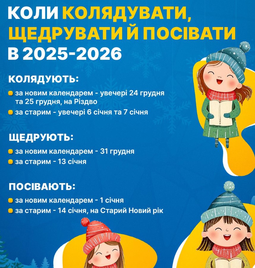 коли щедрують 2025