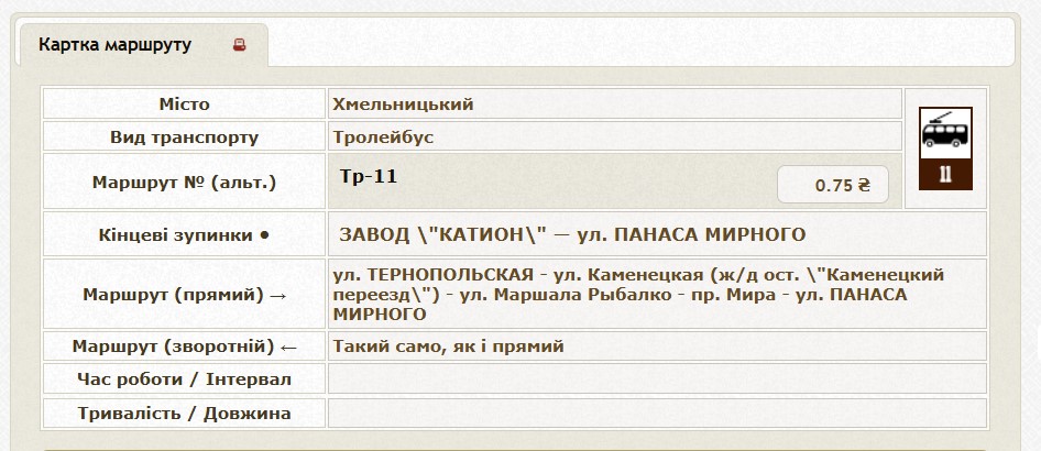тролейбус 11 Хмельницький статистика